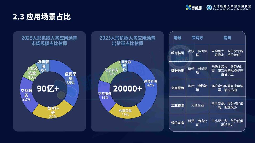新战略：2025-2026年人形机器人产业发展研究报告_第8页