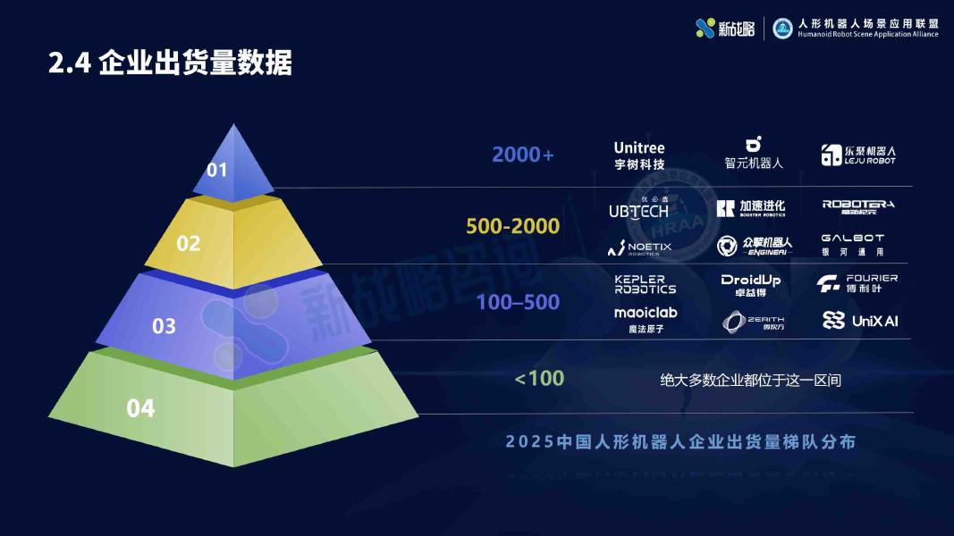 新战略：2025-2026年人形机器人产业发展研究报告_第9页