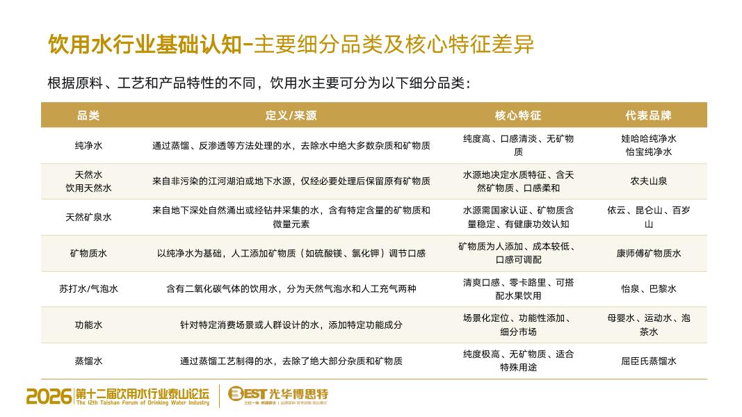 光华博思特：2026年AI时代-饮用水行业品牌竞争战略白皮书_第7页