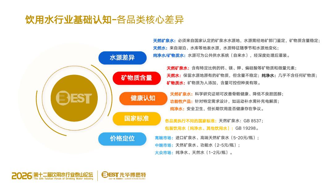 光华博思特：2026年AI时代-饮用水行业品牌竞争战略白皮书_第8页