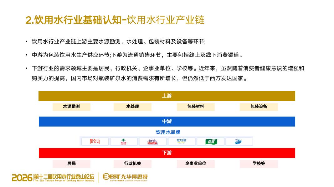 光华博思特：2026年AI时代-饮用水行业品牌竞争战略白皮书_第9页