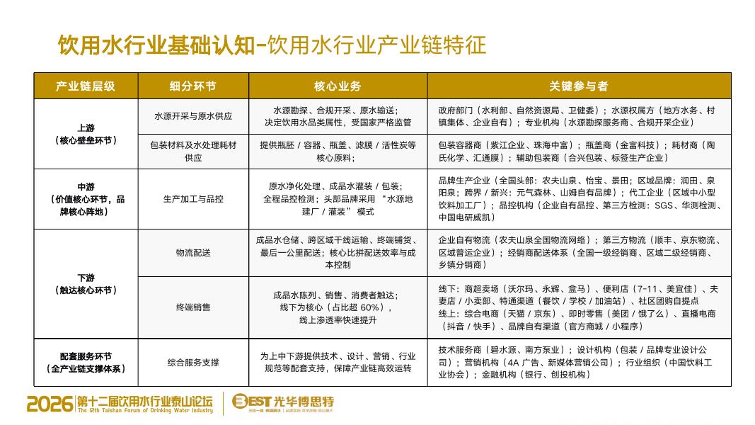 光华博思特：2026年AI时代-饮用水行业品牌竞争战略白皮书_第10页