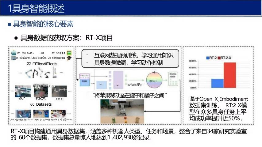 具身智能行业应用方案解决方案_第6页