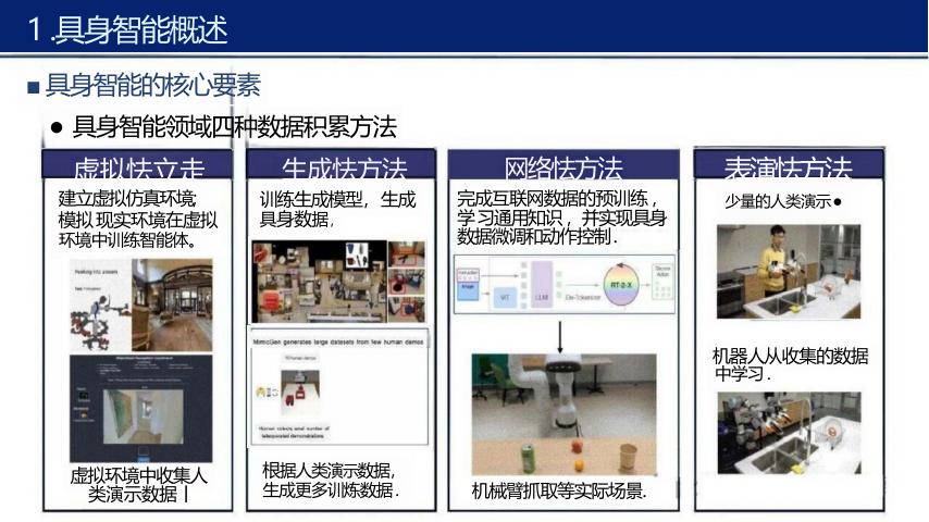 具身智能行业应用方案解决方案_第7页