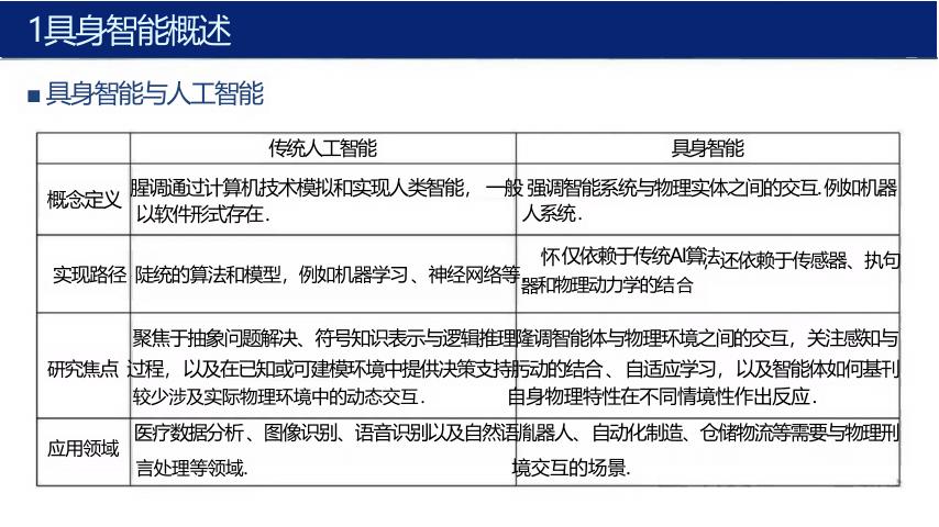 具身智能行业应用方案解决方案_第9页