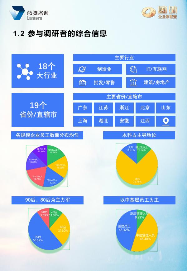 蓝腾咨询：2026年中国人才激励白皮书精华版_第7页