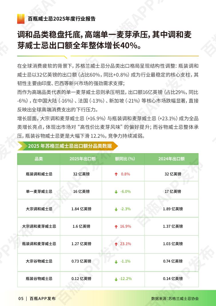 百屏：2025年威士忌行业报告_第6页