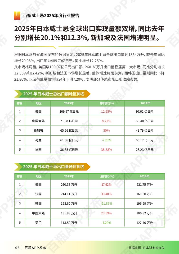 百屏：2025年威士忌行业报告_第7页