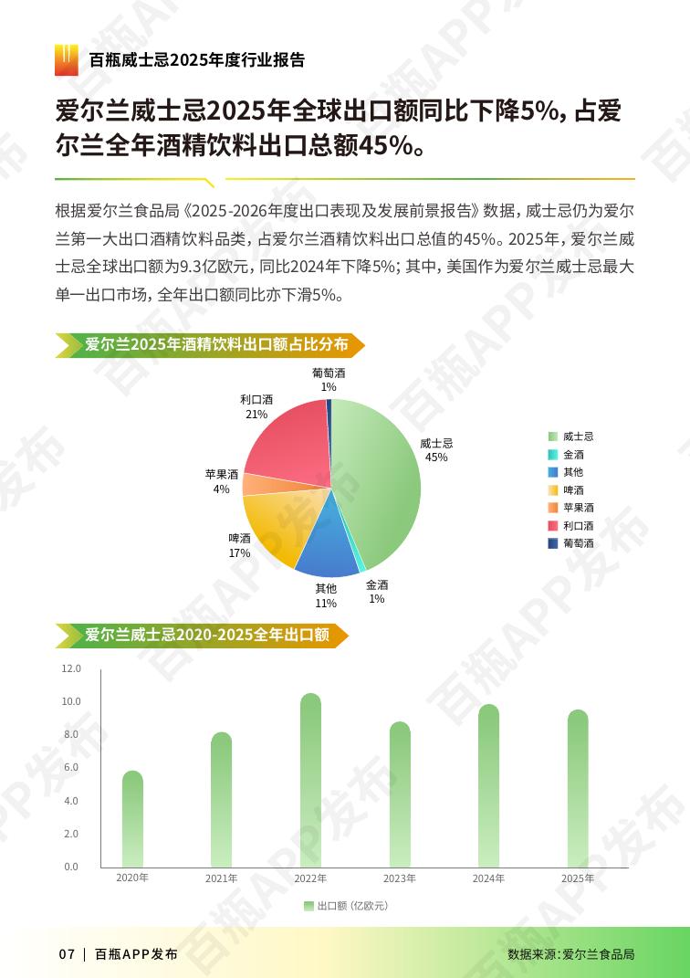 百屏：2025年威士忌行业报告_第8页
