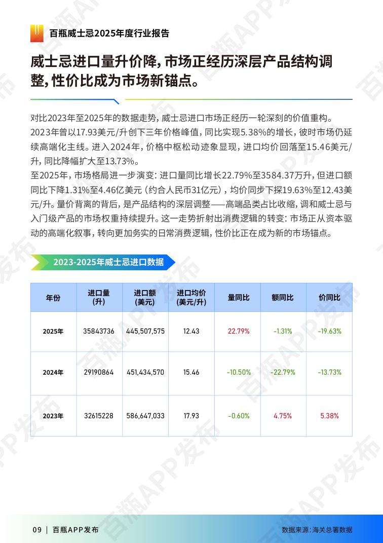 百屏：2025年威士忌行业报告_第10页