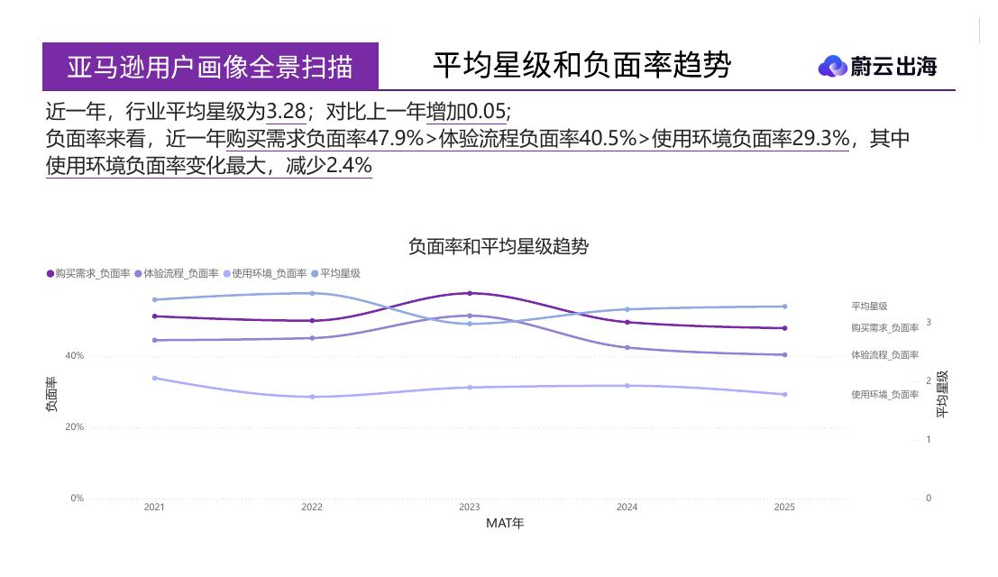 蔚云出海：泳池清洗机器人美国市场用户行为洞察报告_第8页