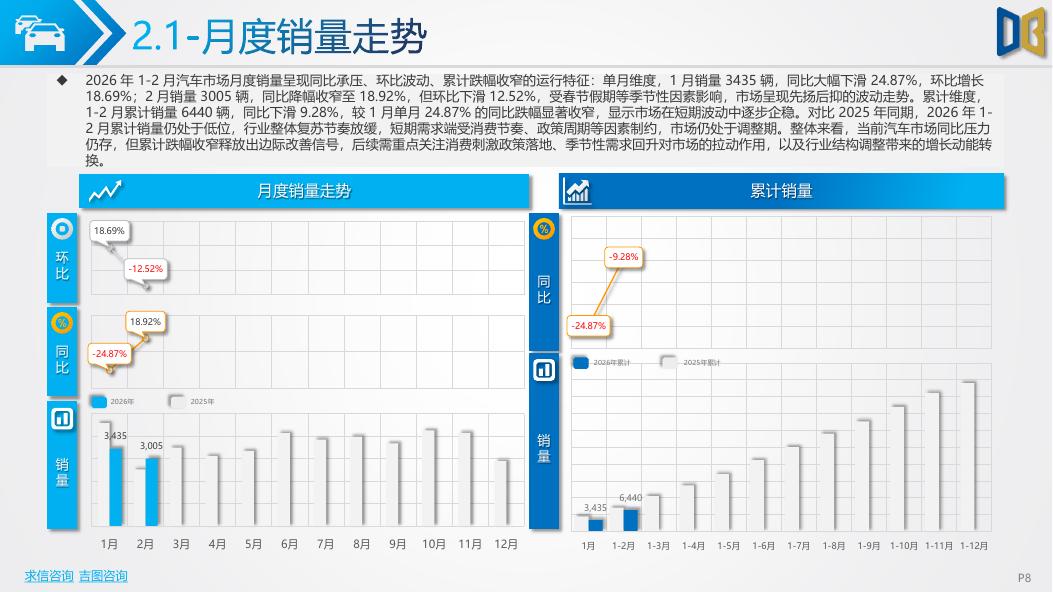 吉图咨询：宜春市汽车市场分析报告（2026年第2期）_第8页
