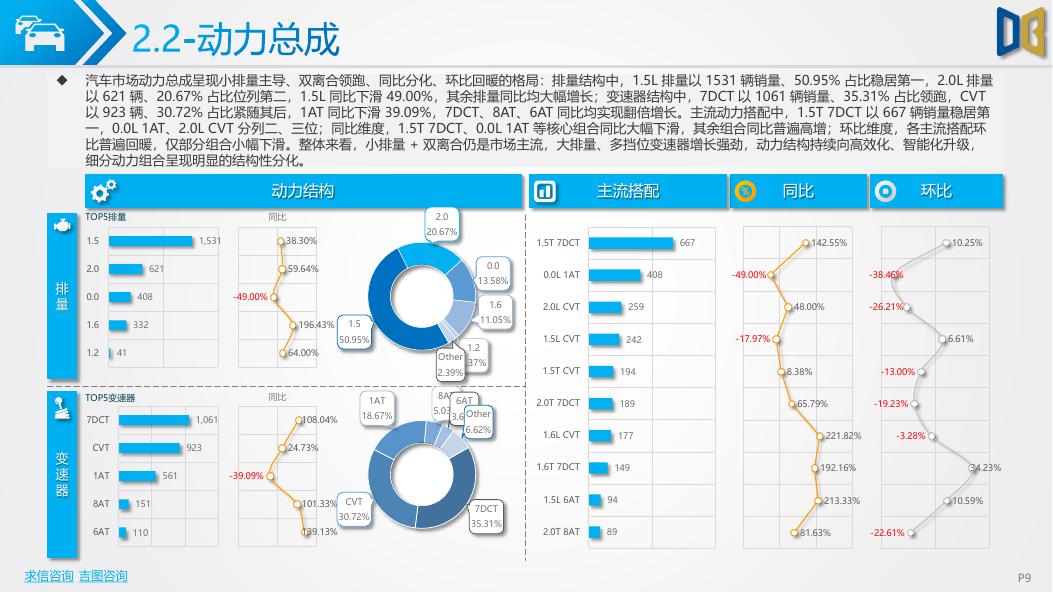 吉图咨询：宜春市汽车市场分析报告（2026年第2期）_第9页