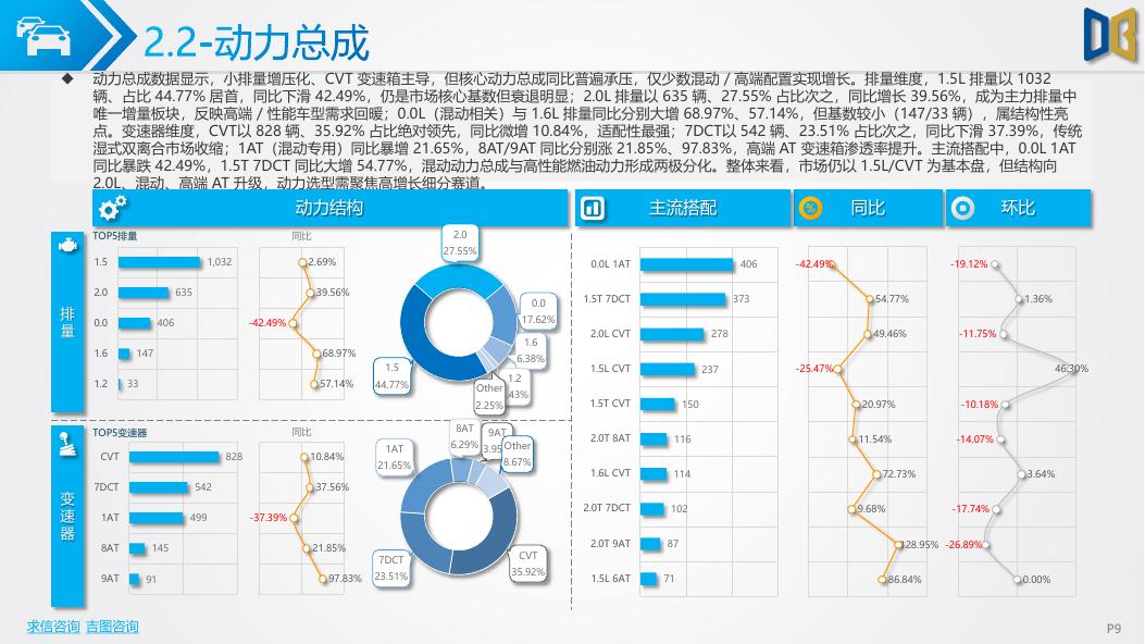 吉图咨询：岳阳市汽车市场分析报告（2026年第2期）_第9页