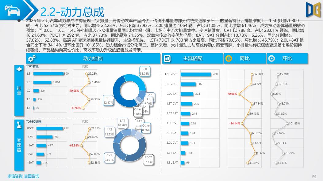 吉图咨询：信阳市汽车市场分析报告（2026年第2期）_第9页