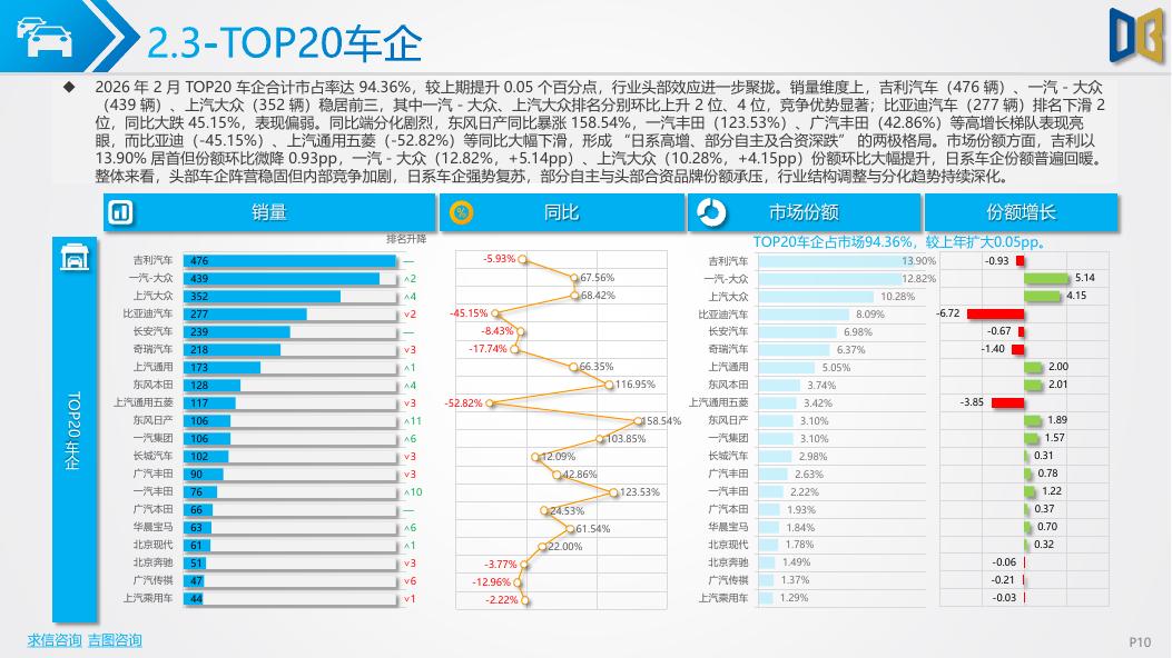 吉图咨询：信阳市汽车市场分析报告（2026年第2期）_第10页