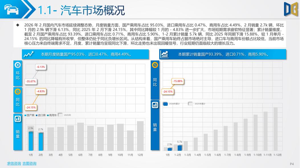 吉图咨询：宜宾市汽车市场分析报告（2026年第2期）_第4页