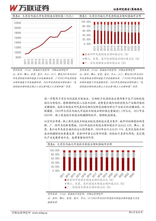 万联证券：策略深度报告：粤港澳大湾区新质生产力发展加快，创新能力凸显-260407_第6页