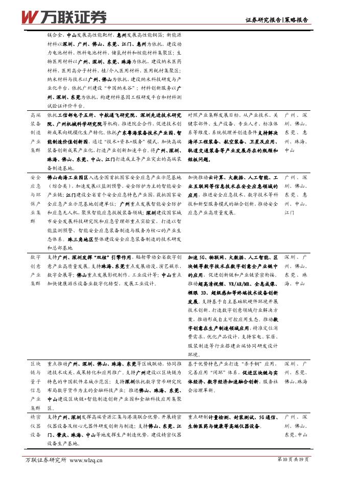 万联证券：策略深度报告：粤港澳大湾区新质生产力发展加快，创新能力凸显-260407_第10页