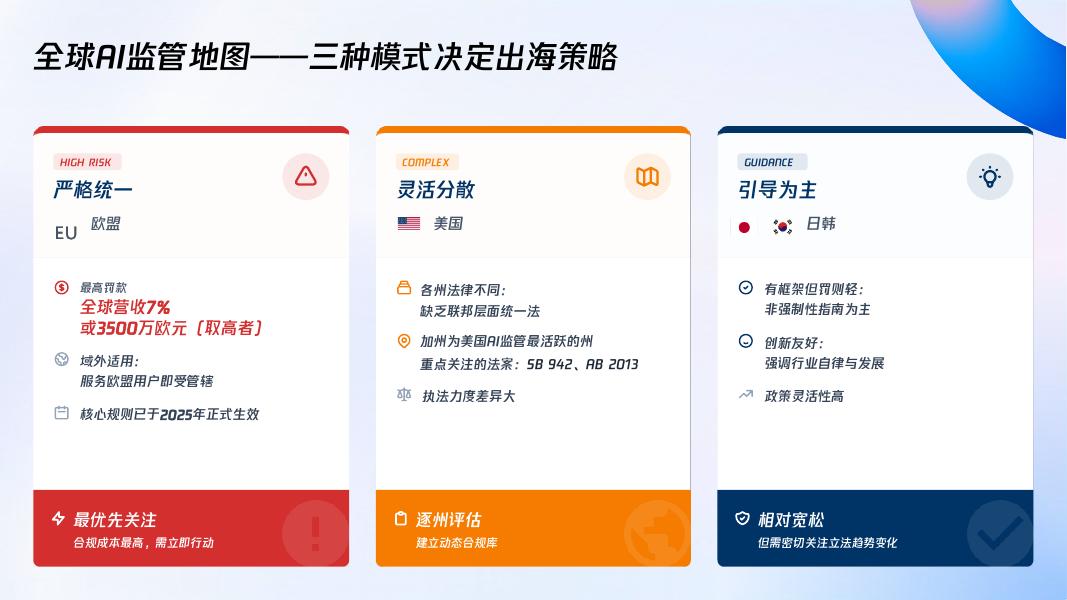 腾讯：2026年海外AI监管解读与合规实战指南_第6页