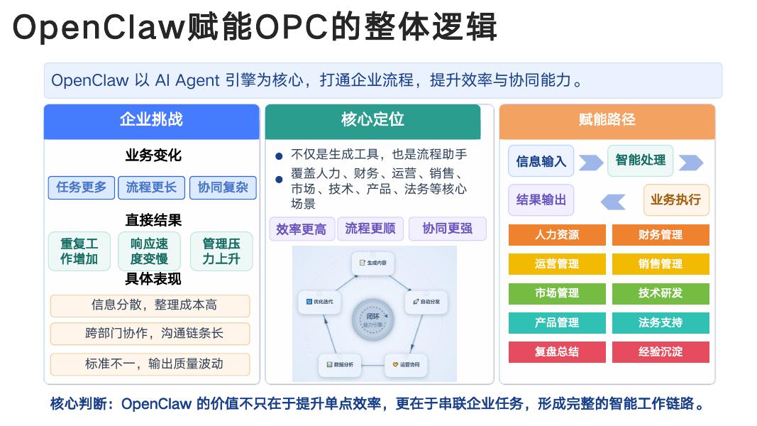 清华大学（何静）：2026年OpenClaw在企业中的应用报告_第2页