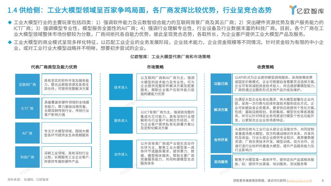 亿欧智库：2026年中国工业大模型发展洞察报告_第6页