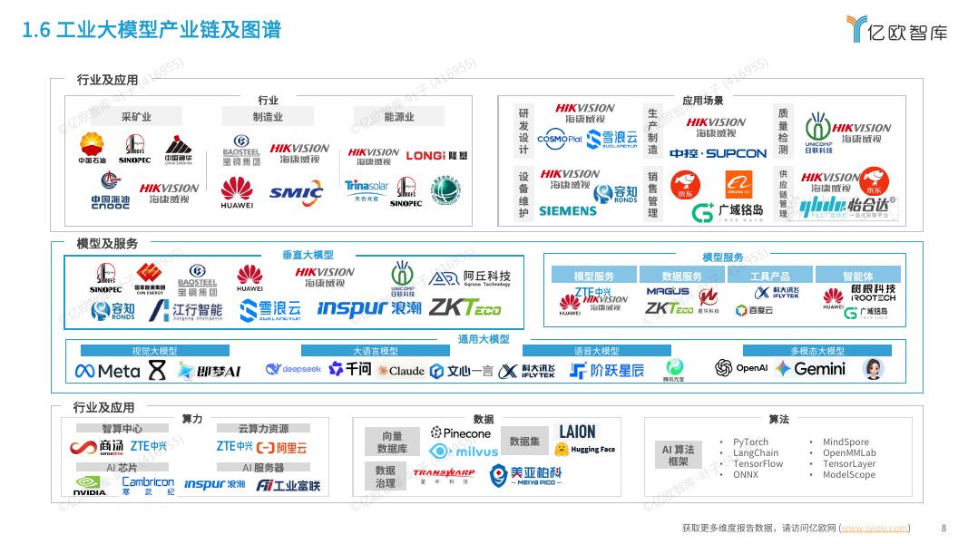 亿欧智库：2026年中国工业大模型发展洞察报告_第8页