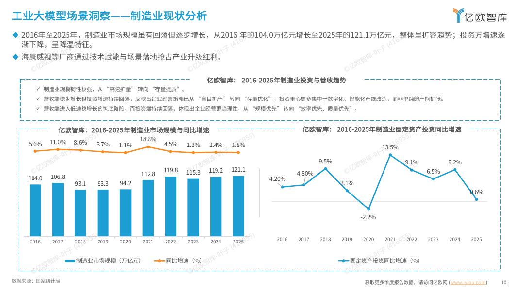 亿欧智库：2026年中国工业大模型发展洞察报告_第10页