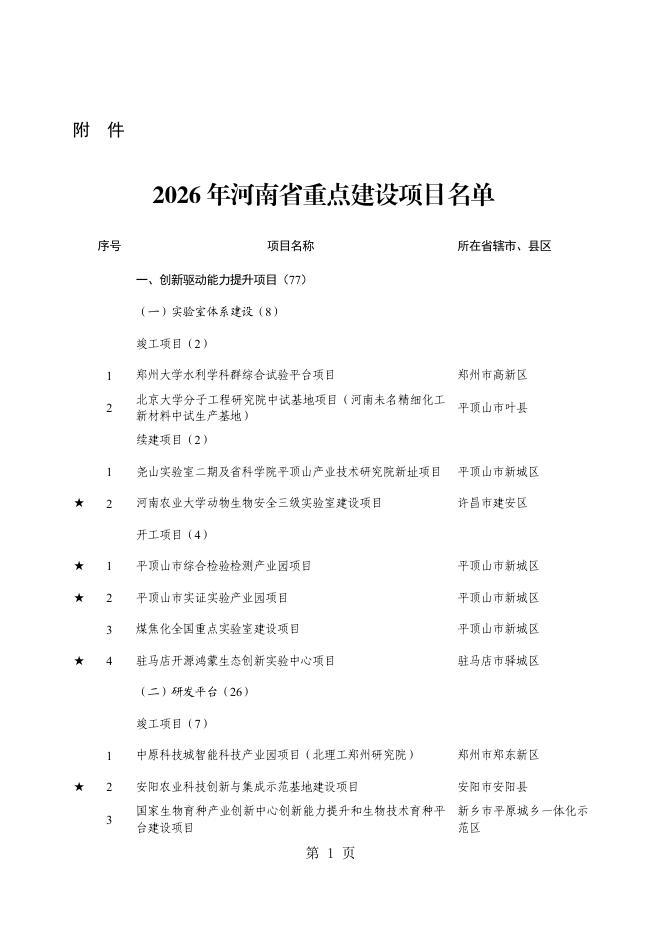 2026年河南省重点建设项目名单