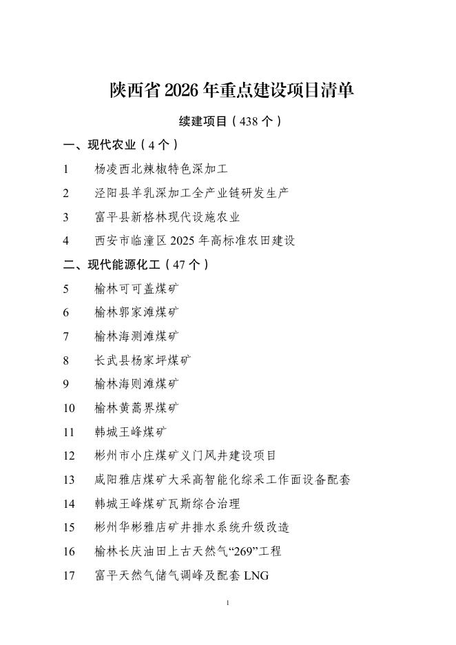 山西省2026年重点建设项目清单