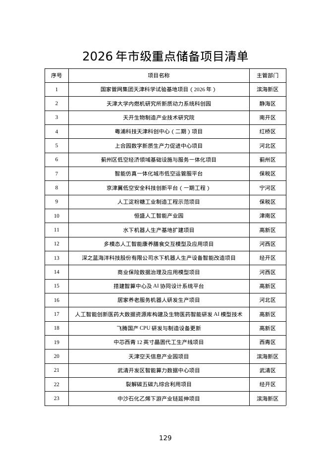 天津市2026年市级重点储备项目清单