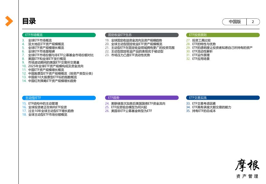 摩根大通：2026年1季度ETF环球市场纵览报告-中国版_第2页