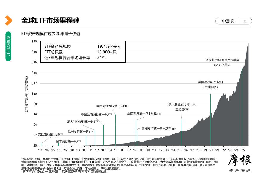 摩根大通：2026年1季度ETF环球市场纵览报告-中国版_第6页