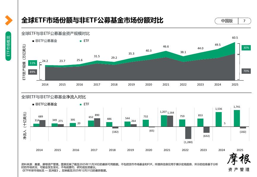 摩根大通：2026年1季度ETF环球市场纵览报告-中国版_第7页