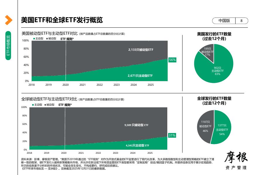 摩根大通：2026年1季度ETF环球市场纵览报告-中国版_第8页