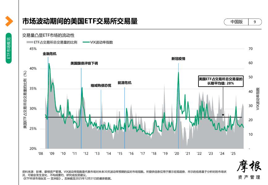 摩根大通：2026年1季度ETF环球市场纵览报告-中国版_第9页
