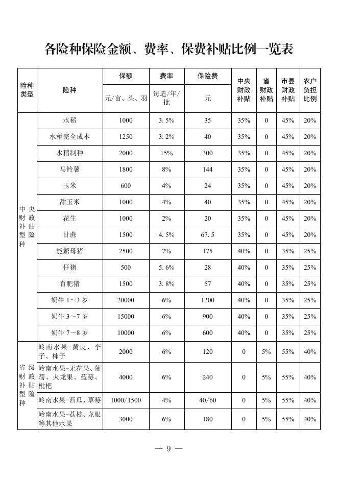 2026年强农惠农富农政策汇编_第9页