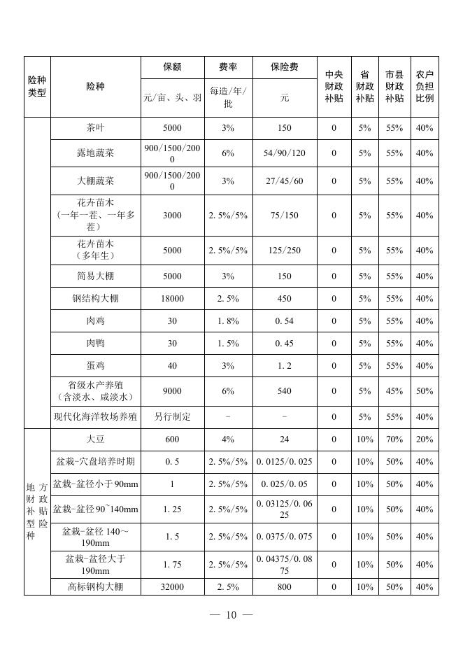 2026年强农惠农富农政策汇编_第10页