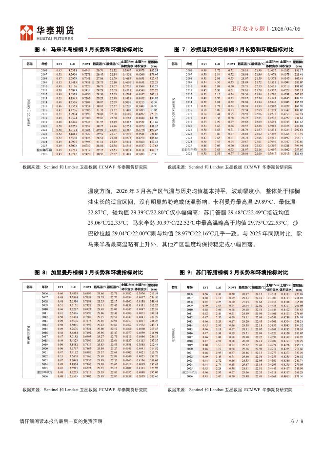 华泰期货：卫星农业专题：卫星遥感监测及产量预估报告-260409_第6页