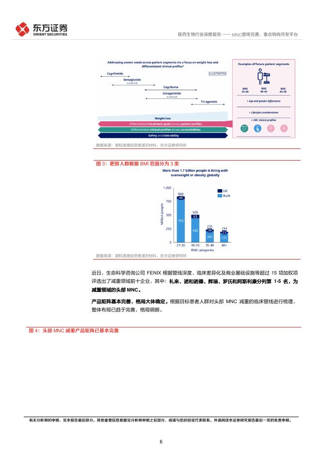 东方证券：减重专题报告-MNC管线完善，重点转向开发平台_第6页