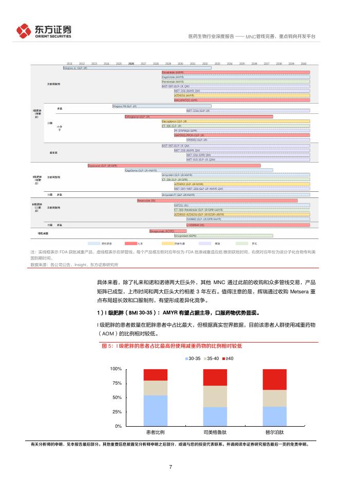 东方证券：减重专题报告-MNC管线完善，重点转向开发平台_第7页
