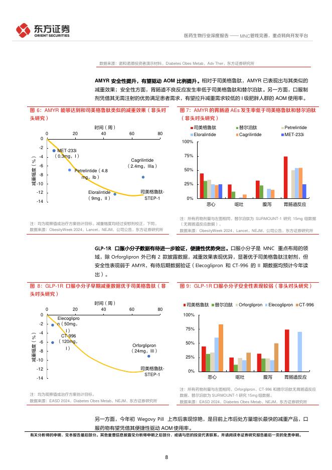 东方证券：减重专题报告-MNC管线完善，重点转向开发平台_第8页