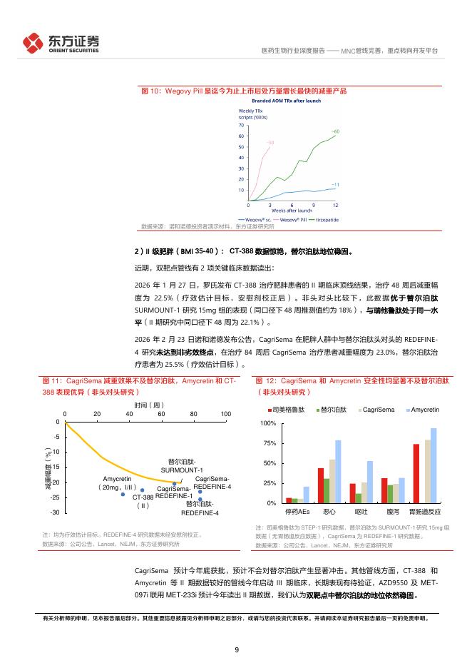 东方证券：减重专题报告-MNC管线完善，重点转向开发平台_第9页