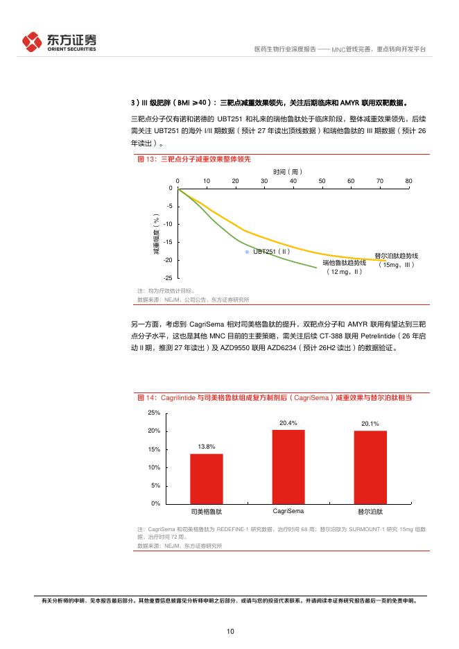 东方证券：减重专题报告-MNC管线完善，重点转向开发平台_第10页
