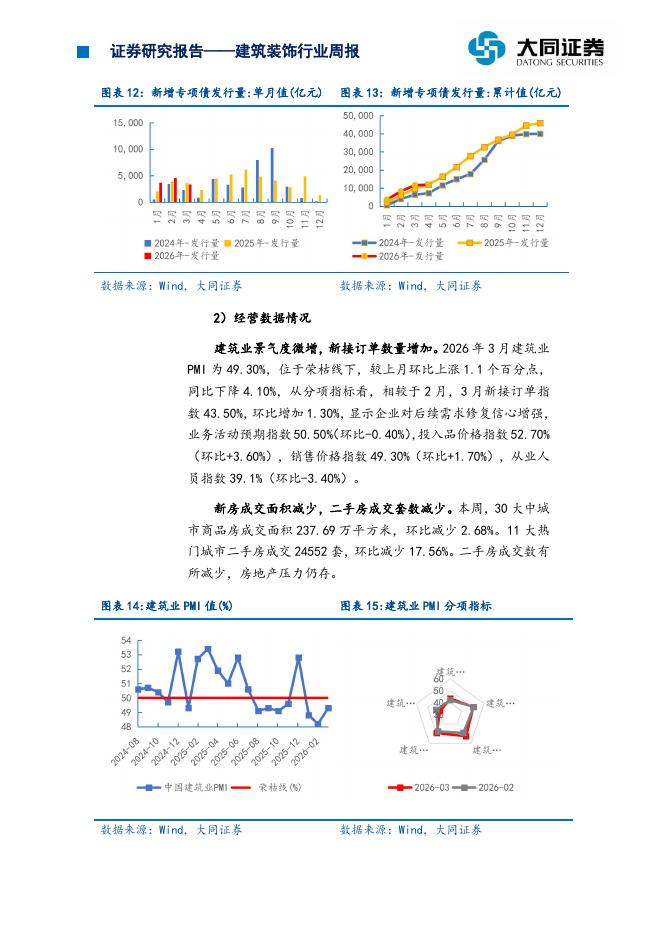 大同证券：建筑装饰行业周报：地缘冲突推升油价，建筑业景气度修复_第6页