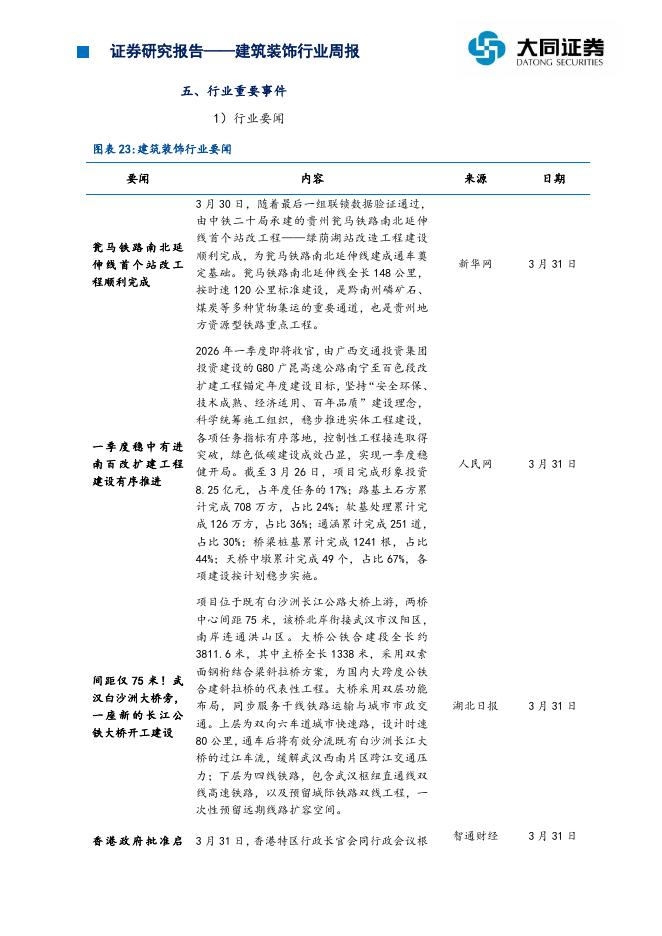 大同证券：建筑装饰行业周报：地缘冲突推升油价，建筑业景气度修复_第9页