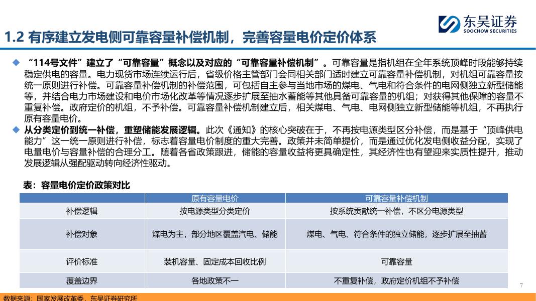 东吴证券：政策催化叠加市场驱动，国内储能有望打开成长空间_第7页