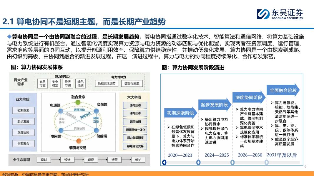 东吴证券：政策催化叠加市场驱动，国内储能有望打开成长空间_第9页