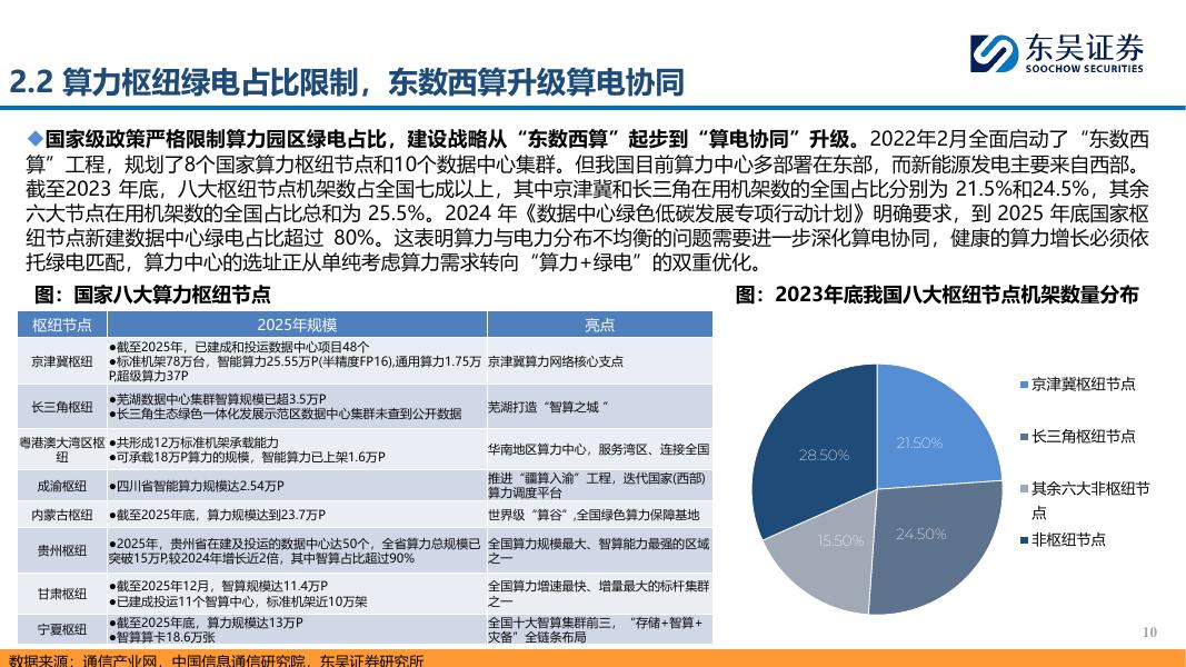东吴证券：政策催化叠加市场驱动，国内储能有望打开成长空间_第10页