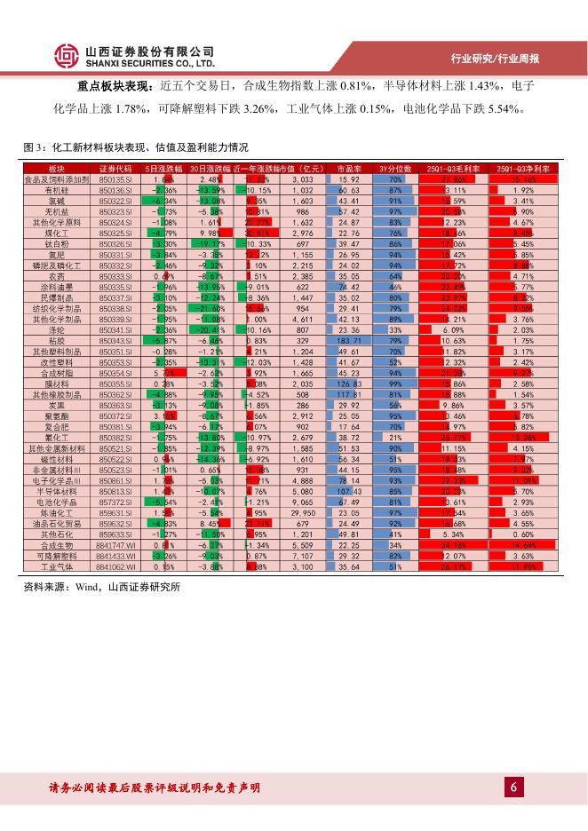 山西证券：新材料行业周报：霍尔木兹海峡影响持续，电子树脂量价齐升可期_第6页